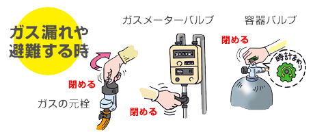MaruiGas災害救援隊