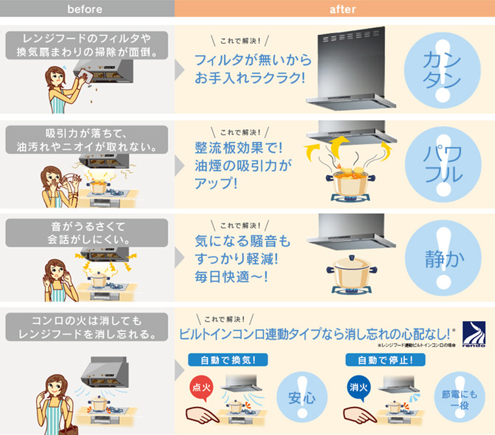 レンジフード交換メリット