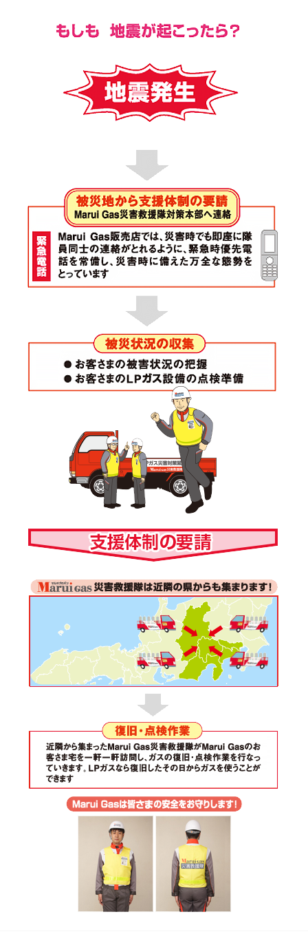 もしも地震が起こったら